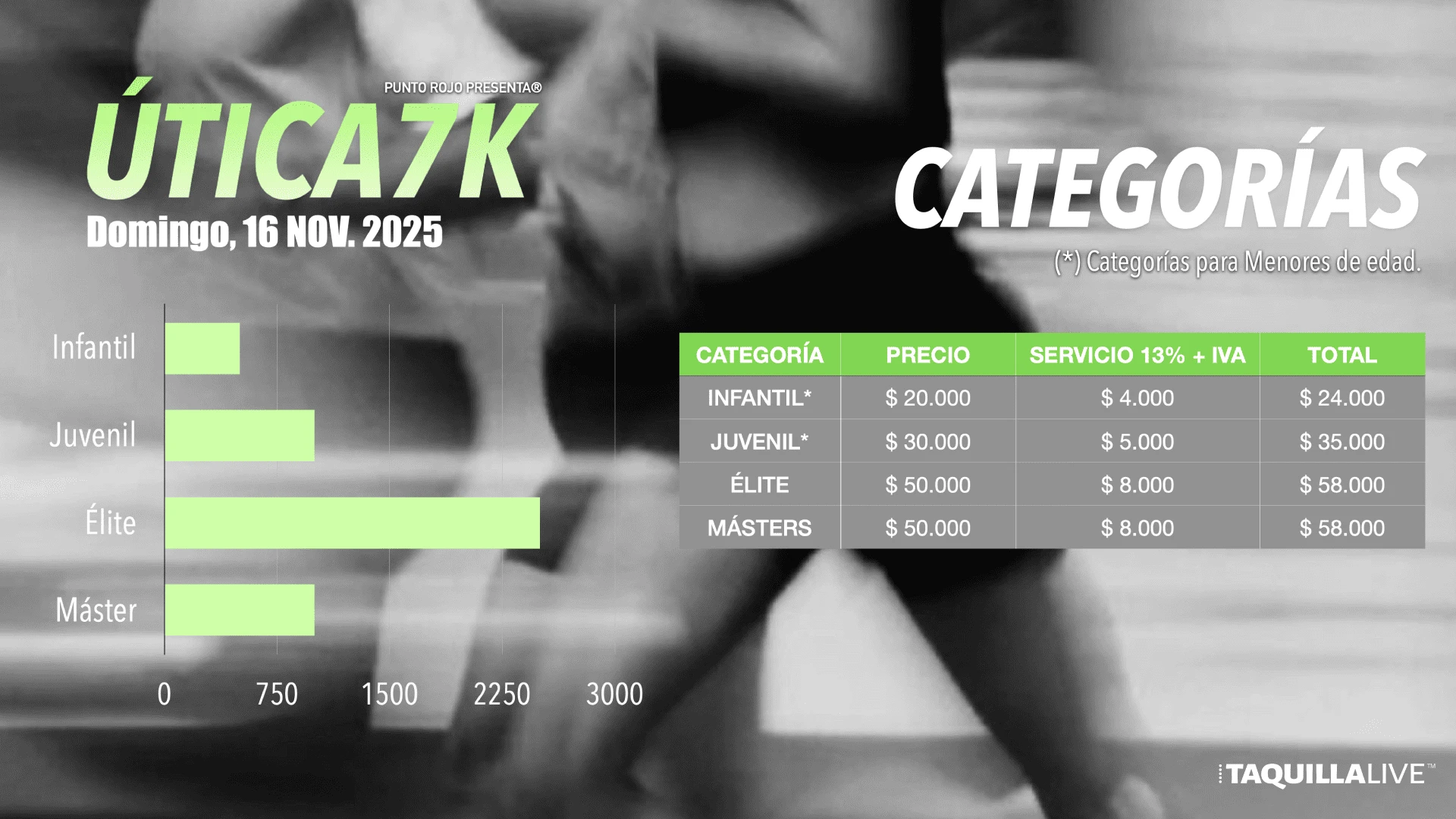 Precios de boletas del deportes de UTICA7K en Útica