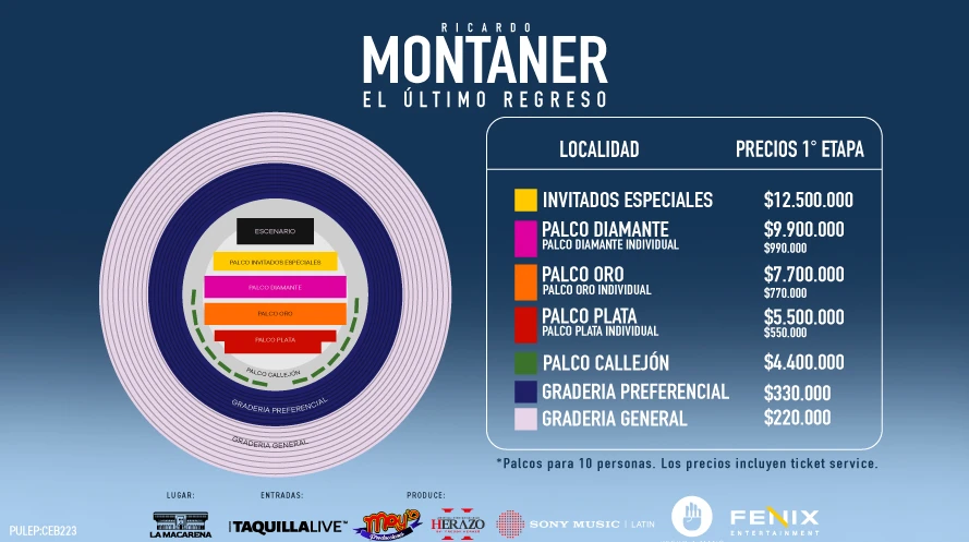 Precios de boletas del concierto de RICARDO MONTANER EL ULTIMO REGRESO en Medellín